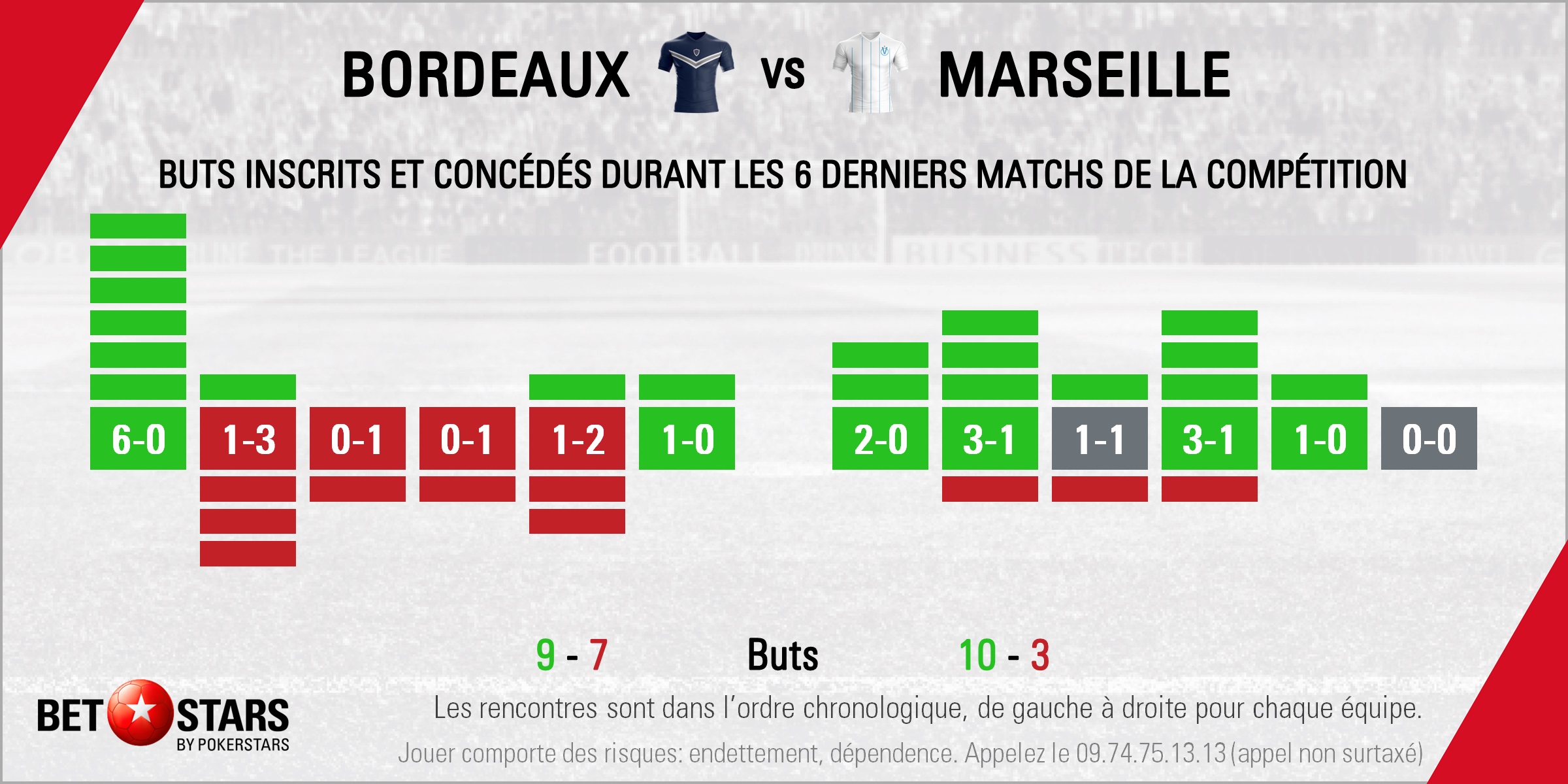 Bordeaux v Marseille - Form